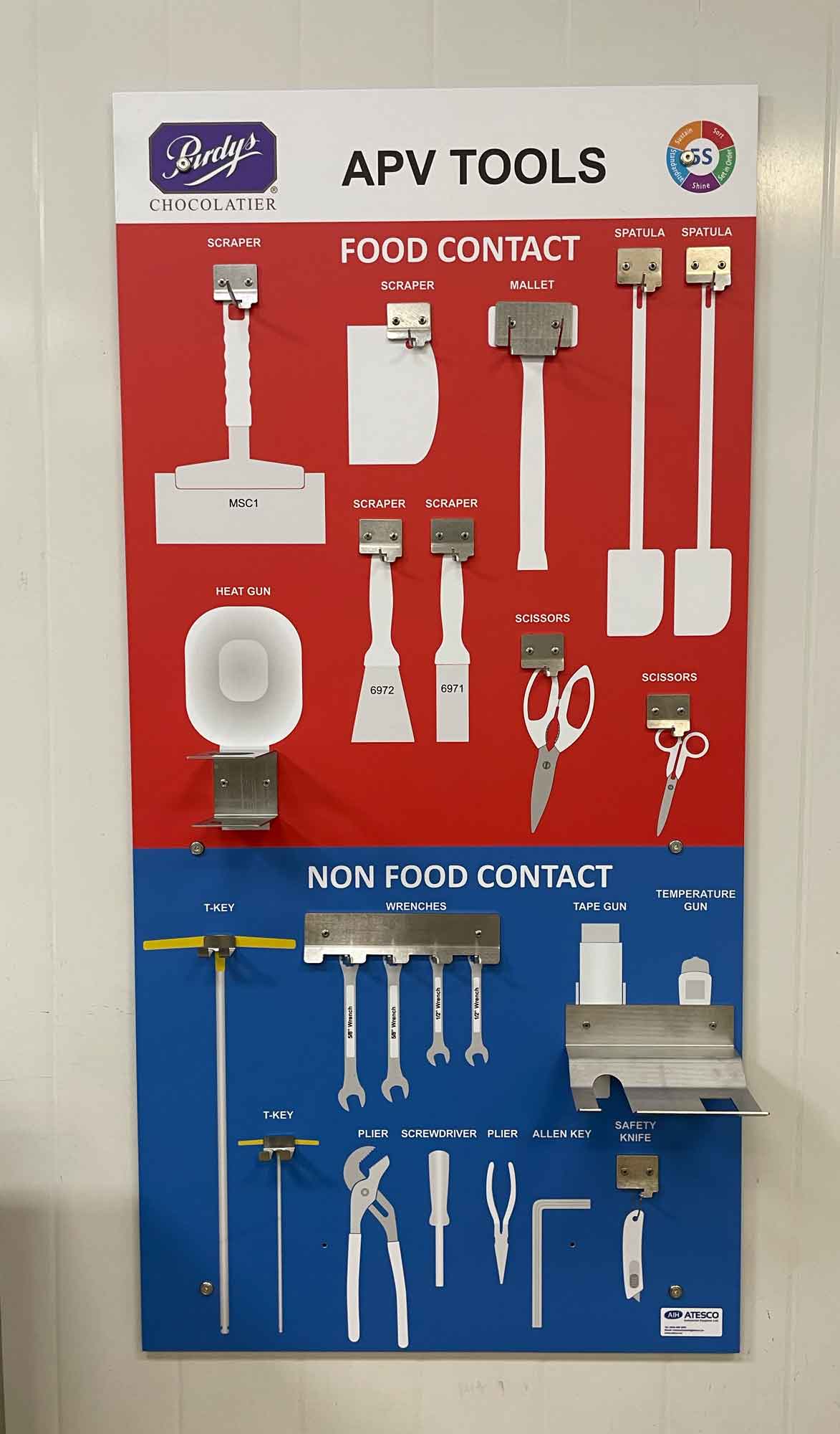 Custom Shadow Boards for Cleaning Tools Online in Canada – Atesco ...